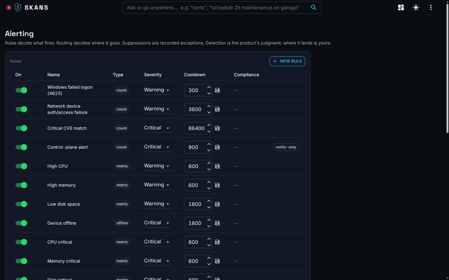 The Skans alerting view — alert rules listed by name, type, severity, cooldown and routing.