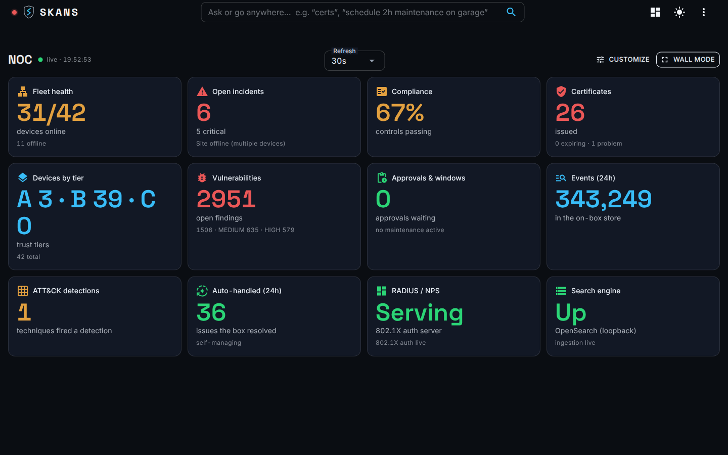 The Skans NOC wall — fleet health, certificates, devices-by-tier and a RADIUS / NPS Serving status tile